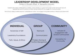 Pin By Katie Van Nuland On Leadership Leadership Leadership Development Leadership Activities