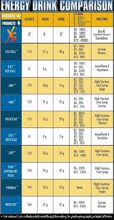 Caffeinated drink brands offer a wide range of various flavors and qualities, leaving the caffeinated drink fan with a lot of decisions. Pin On Products I Love