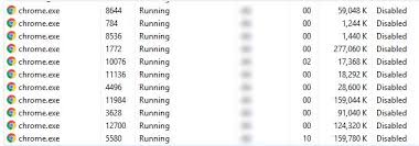 Multiple processes can end up taking many percentages of ram space. Repair Several Google Chrome Processes Are Running Fixed Techquack