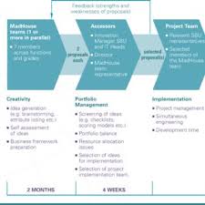 Find many great new & used options and get the best deals for innovation management : The Pentathlon Model 12 Download Scientific Diagram