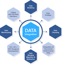 Data Analytics Business Intelligence Services Eluminous In 2020 Business Intelligence Data Analytics Business Data Analytics