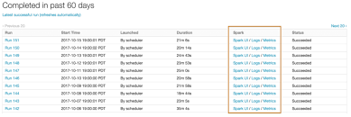 00:00 00:05 00:10 00:15 00:20 00:25 pacific daylight time and malaysia time calculator. What Aws Per Second Billing Means For Big Data Processing The Databricks Blog