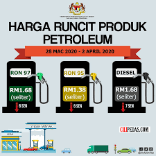 Rm2.18 (compared to previous week: Murah Harga Petrol Dan Diesel Turun Sebanyak 6sen Dan 7sen Cilipedas Com