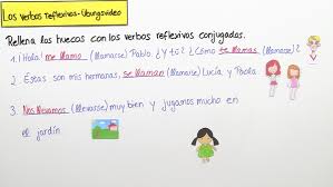 Um die spanische sprache nicht nur intuitiv anwenden zu können, sondern auch die regeln zu sie können sich also voll und ganz auf das erlernen der spanischen sprache konzentrieren. Spanisch Reflexive Verben Kennenlernen Und Verstehen