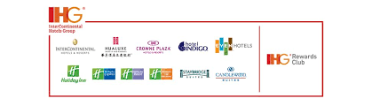 Ihg It S Where You Want To Be Intercontinental Hotels Group Intercontinental Hotel Rewards