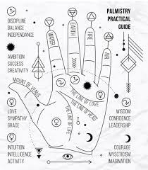 Types Of Hands In Palmistry And What They Say About Your Personality Palmistry Alchemy Symbols Occult Symbols