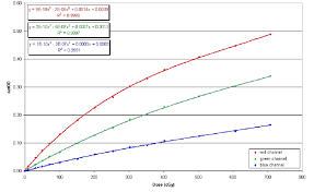 Browse movies or search for a movie by name. Ebt3 Film Multichannel Calibration Curves Up To 7 Gy Download Scientific Diagram