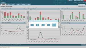 rally charts overview