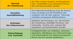 We did not find results for: Mustervorlage Und Beispiel Einer Zielvereinbarung Hrmbooks Ch