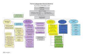 Organizational Chart Ferris Independent School District