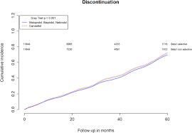 Dessuten er vi medlem av den internasjonale organisasjonen teleflor international, noe som innebærer at vi kan hjelpe deg med å sende blomster over hele verden. Frontiers Comparison Of Long Term Clinical Implications Of Beta Blockade In Patients With Obstructive Airway Diseases Exposed To Beta Blockers With Different B1 Adrenoreceptor Selectivity An Italian Population Based Cohort Study Pharmacology