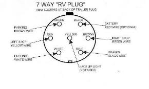 Simple tricks to make wiring fast are now using 5 wire flat plug wiring to be more compatible with 4 and 5 wire vehicles. How To Wire Up Electric Trailer Brakes