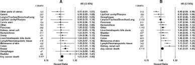 Therefore, a connection between two narcissists could be considered as a match made in heaven when neither of the partners is ever caught without makeup, dressed shabbily, or not on their a game. Pooled Cohort Study On Height And Risk Of Cancer And Cancer Death Springerlink