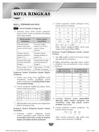 Maybe you would like to learn more about one of these? Ask Tg2 Praktis Topikal A Pan Asia Publications Flip Ebook Pages 1 17 Anyflip Anyflip