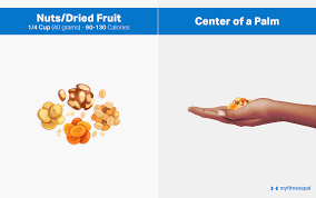 Essential Guide To Portion Sizes Nutrition Myfitnesspal