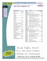 Paleo Diet 1000 Calories Per Day Paleo Diet Menu Diet