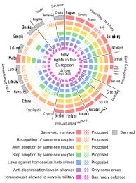 Start by marking europ�ische union: Lgbt Rights In The European Union Wikipedia