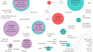 From Amazon Apple Comcast And At T Who Owns The Media