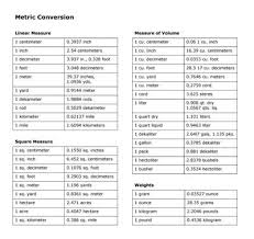 metric conversion chart yes ya the conversions shown