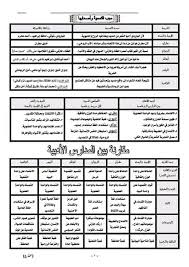 Reem Mfareh Adli Kullanicinin لغة عربية Panosundaki Pin