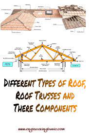 Skillion where the roof consists of half trusses, the span of the half truss should be taken as the half span h when using the above recommendations, and the apex braced to supporting structure. Different Types Of Roof Roof Trusses And Their Components Engineering Basic