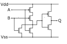 Image result for cmos