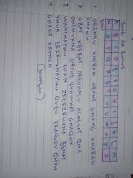 'a=n' adalah kata kunci dalam untuk membuat atau memecahkan sandi, ganti setiap huruf dalam sebuah kata dengan huruf yang kumpulan soal pramuka penggalang dan penegak 1. Tolong Di Bantu Latihan Soal Sandi Pramuka Brainly Co Id