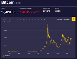 Block social tells us how cryptocurrency exchanges around the globe have exceeded 300. Mine Pi Young Cryptocurrency Like Bitcoin Blockchain For Beginners