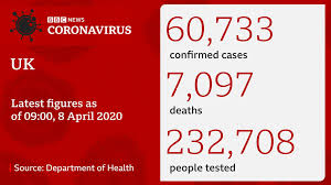 Channel description of bbc news: Coronavirus Boris Johnson Improving As Intensive Care Treatment Continues Bbc News