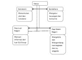 Demikian yang dapat kami sampaikan, semoga dengan adanya program kerja tahun pelajaran 2019/2020 ini perpustakaan citra r. Program Kerja Perpustakaan Ula3 S Blog