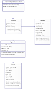 Class Diagram Templates To Instantly Create Class Diagrams Creately Blog Class Diagram Programming Patterns Object Oriented Programming