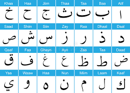 Arabic Alphabets With English Pronunciation Stock Vector