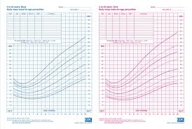 Bmi Body Mass Index Health Consequences With Regard To