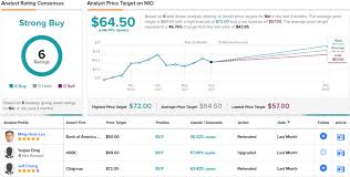 (nio) stock quote, history, news and other vital information to help you with your stock trading and investing. Abiur9mguax 9m