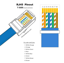 Straight through lan cables are the most common, and the pinout is the same if they are cat5e, cat6, or cat 7. Easy Rj45 Wiring With Rj45 Pinout Diagram Steps And Video Thetechmentor Com