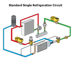 Refrigeration lines must not be buried in the ground unless they are insulated and waterproofed. Dual Refrigeration Circuits Explosion Proof And Industrial Grade Air Conditioning Equipment