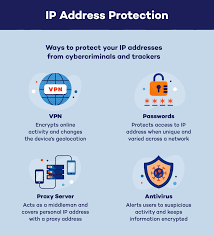 Image result for IP Address