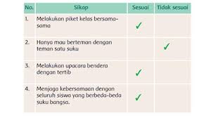 Aug 17, 2021 · kunci jawaban kelas 6 tema 9 halaman 125 126 127 128 129 130 131 subtema 2 pembelajaran 5 keteraturan yang menakjubkan. Kunci Jawaban Tema 1 Kelas 2 Halaman 124 125 126 127 128 Subtema 3 Hidup Rukun Di Sekolah Hidup Rukun Di Masyarakat