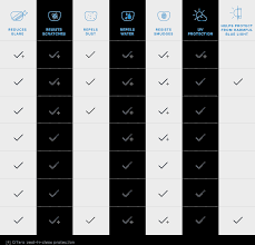 Essilor Tint Chart Bedowntowndaytona Com