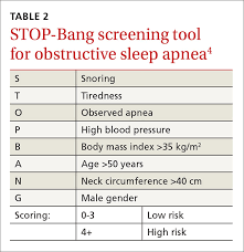 Image result for STOP-Bang Questionnaire