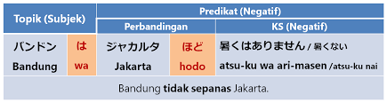 Kata sifat putih ringan lucu bulat keras gelap. Perbandingan I Lebih Ks Kb1 Wa Kb2 Yori Ks Desu Belajar Bahasa Jepang Online Wkwkjapan
