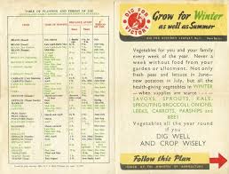 During The War Period The Ministry Of Agriculture Published Many Leaflets To Help Budding Gardeners Dig For Victory Thi Dig For Victory Victory Garden Growing
