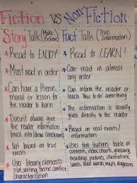 Fiction Vs Nonfiction Anchor Chart Fiction Vs Nonfiction