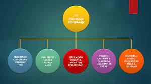 Maybe you would like to learn more about one of these? 10 Program Wakasek Bidang Kesiswaan Materi Power Point Cariduit Dot