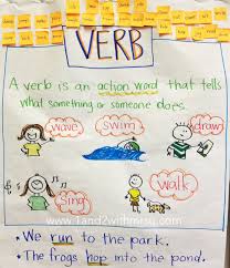 Verbs Lessons Tes Teach