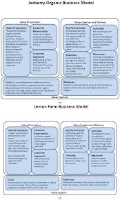 Your search for the best coffee machine in malaysia for 2021 begins with what you want. Sustainability Free Full Text The Role Of Social Enterprise Hybrid Business Models In Inclusive Value Chain Development Html
