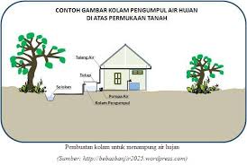 Maybe you would like to learn more about one of these? Menjaga Air Menjaga Kehidupan Generasi Demi Indonesia Sehat Halaman 1 Kompasiana Com