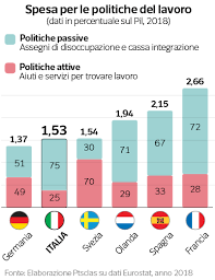 Inserimento mirato si intende l'attivazione di un rapporto di lavoro immediato su richiesta nominativa dopo Lavoro 2 5 Milioni Di Disoccupati Ma Le Aziende Non Trovano Personale Cosa Non Funziona Milena Gabanelli Corriere It