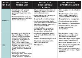 Effectively Using E M Codes For Trauma Care The Bulletin