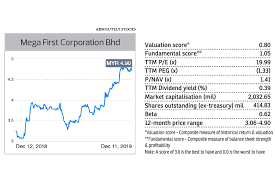 A place to share your undervalued stock picks and success stories. Stocks That Are Undervalued By The Market The Edge Markets